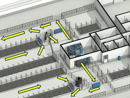 Guided flow with VMS Guided flow with VMS