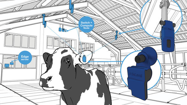 DeLaval Plus Behavior Analysis How It Works DeLaval Plus Behavior Analysis How It Works