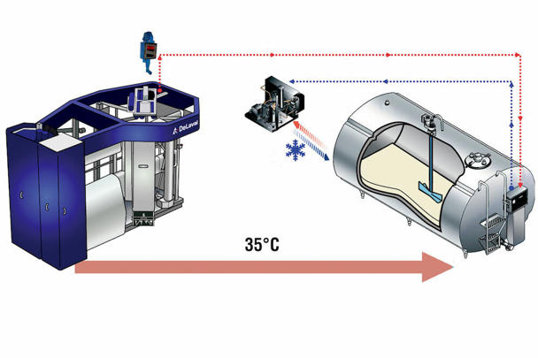 DeLaval Milchflussgesteuerte Kühlung FCC