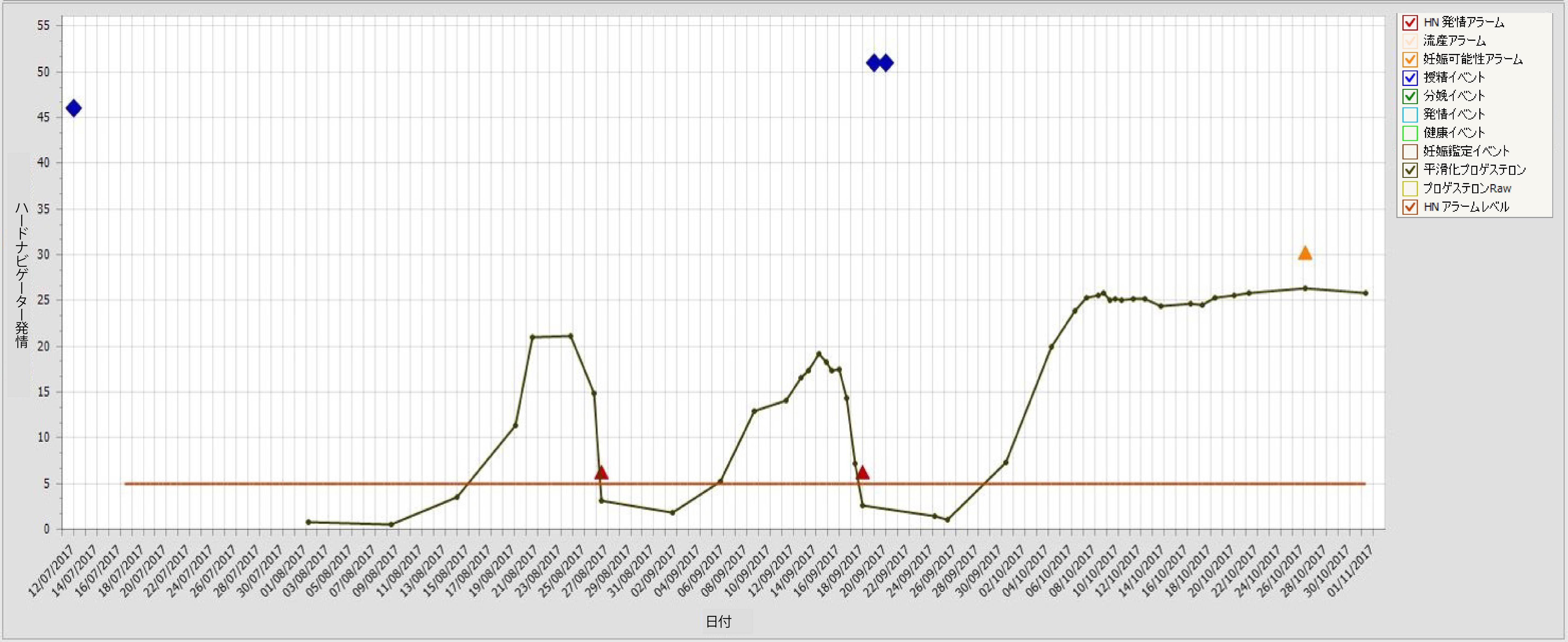 図3 DelPro Herd Navigator heat and pregnancy 日本語.jpg