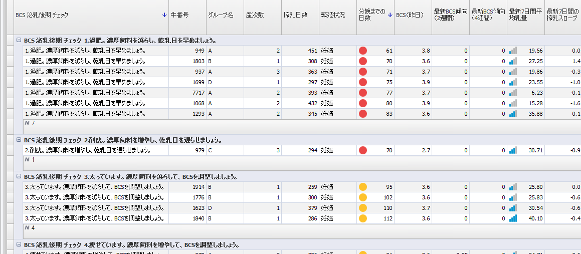 図2 デルプロBCSチェックレポート(BCS傾向を含む ).PNG