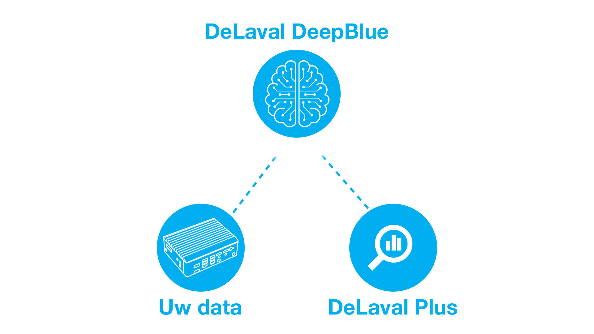 DeLaval Plus and DeepBlue.png