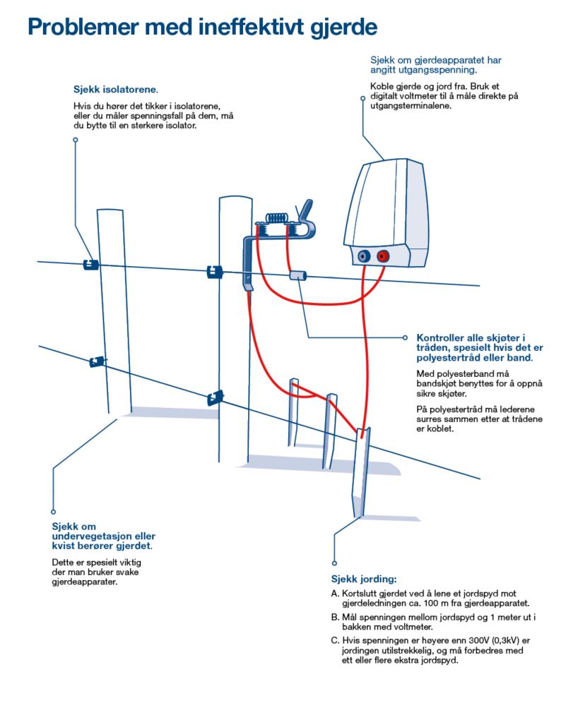 Kontroll av jord- problemer med dårlig effekt.JPG