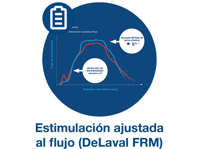 campaña recarga de automatización para granjas delaval 2025 información de FRM campaña recarga de automatización para granjas delaval 2025 información de FRM