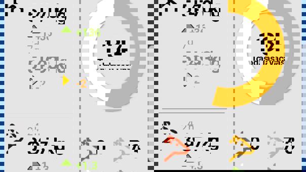 datos myfarm de granja delaval 