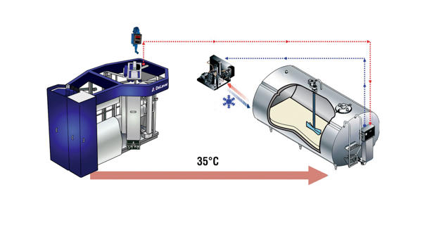 DeLaval FCC DeLaval FCC