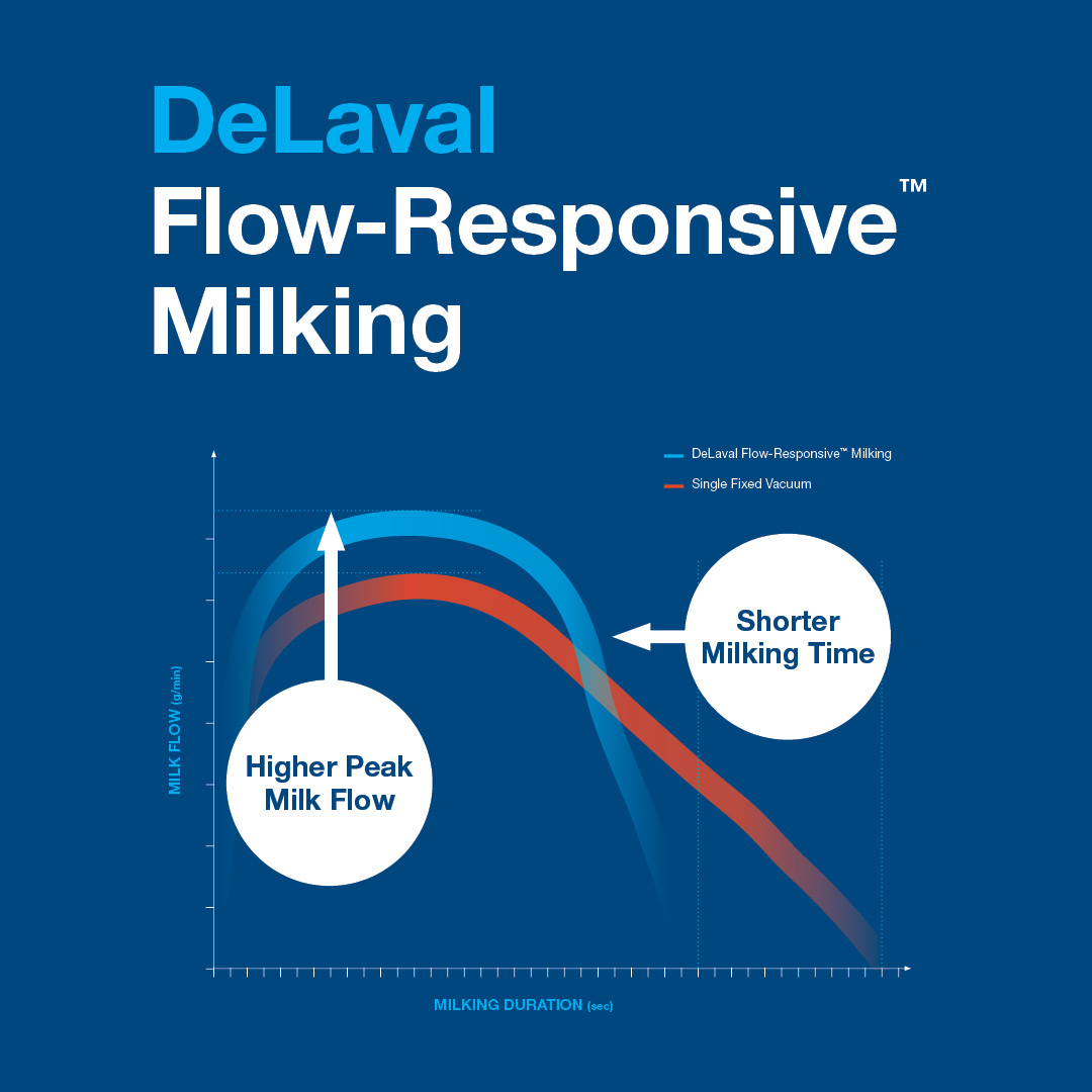 DeLaval_FlowResponsiveMilking_bluebackground.jpg